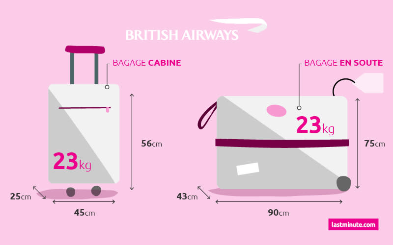 Bagage à main et en soute Guide des bagages